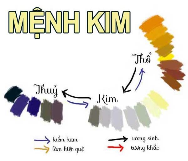 Nam sinh năm 2001 mệnh Kim hợp màu vàng nâu đất trắng xám ghi theo phong thủy Ngũ Hành